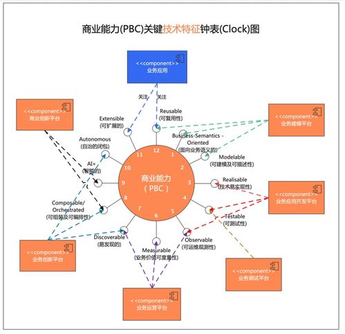 阿里云重磅發(fā)布業(yè)務中臺產(chǎn)品BizWorks，中臺發(fā)展邁入新階段，助力輸電業(yè)務數(shù)字化升級