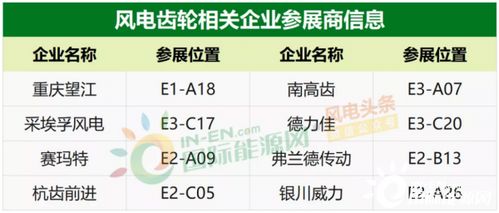 2020風能展 90家風電企業(yè)齊聚，金風、遠景、陽光、3S等領(lǐng)軍企業(yè)展示最新產(chǎn)品與供配電業(yè)務(wù)
