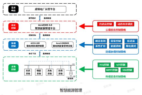 儲能，超越存電 重塑供配電業(yè)務(wù)的新格局