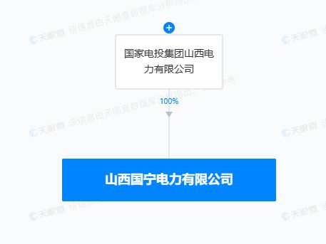國家電投山西新公司啟航 拓展新能源銷售與供配電業務版圖