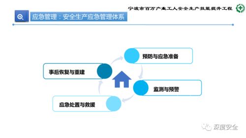 生產(chǎn)加工型小微企業(yè)安全管理人員業(yè)務(wù)能力培訓(xùn)提升方案
