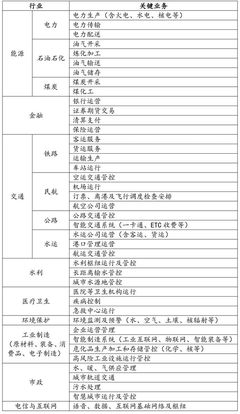 境外上市網(wǎng)絡安全審查合規(guī)要點 供（配）電業(yè)務